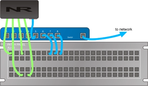Connecting a Networked Robotcs NTMS4 in a network closet